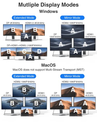 14-in-1 USB-C Docking Station with Dual HDMI