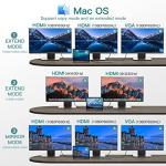 12-in-1 USB-C Hub with 4K HDMI & Ethernet