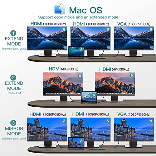 12-in-1 USB-C Hub with 4K HDMI and Ethernet