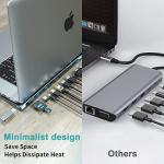 12-in-1 USB-C Hub with 4K HDMI & Ethernet