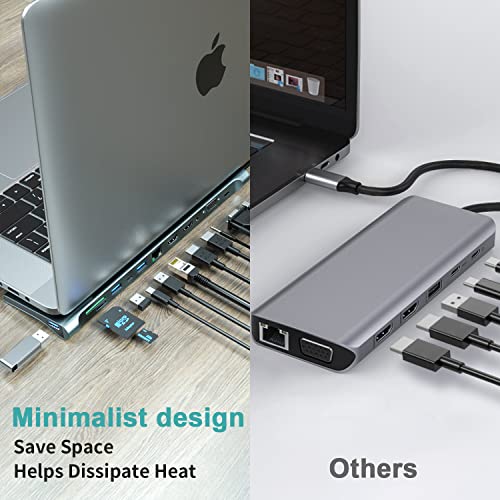 12-in-1 USB-C Hub with 4K HDMI and Ethernet