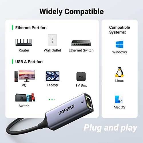 UGREEN USB 3.0 Gigabit Ethernet Adapter RJ45