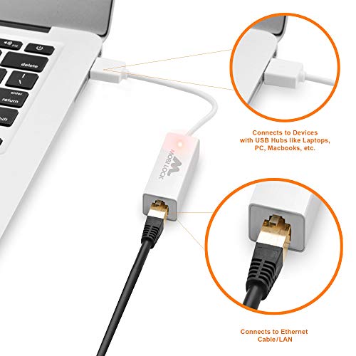 USB-C Ethernet Adapter for Laptops and PCs