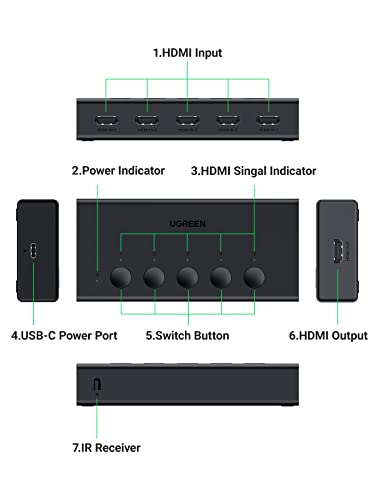 UGREEN 5-Port HDMI Switch 4K@60Hz with Remote