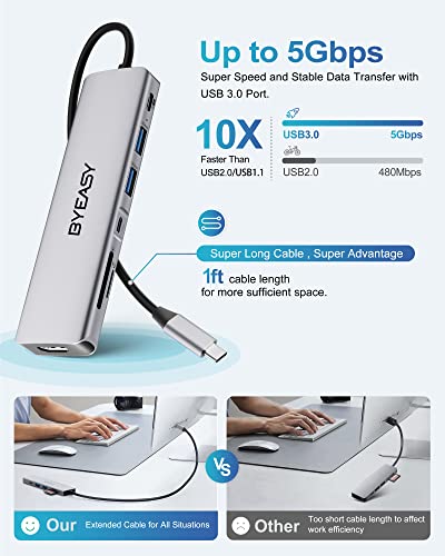 BYEASY 7-in-1 USB-C Hub with 4K HDMI