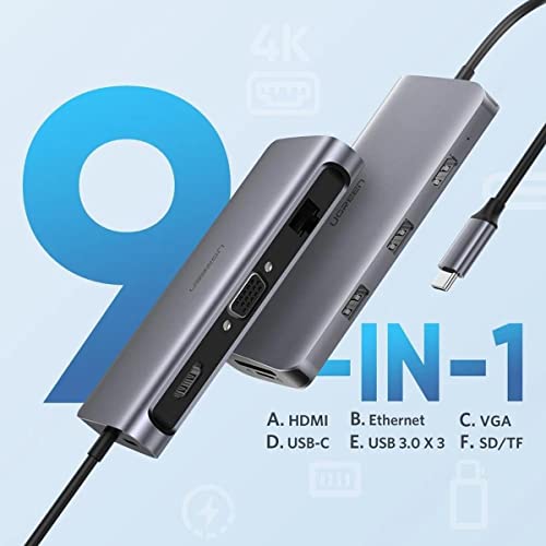 UGREEN 9-in-1 USB-C Hub with 4K HDMI