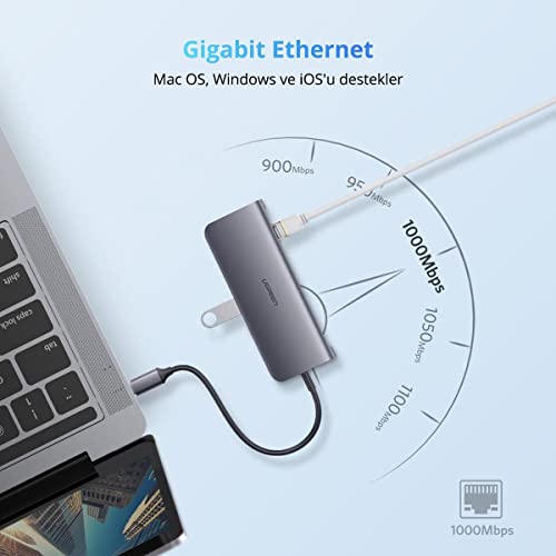 UGREEN 9-in-1 USB-C Hub with 4K HDMI