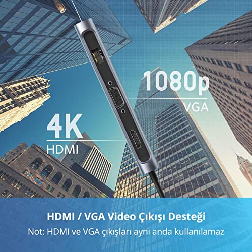 UGREEN 9-in-1 USB-C Hub with 4K HDMI