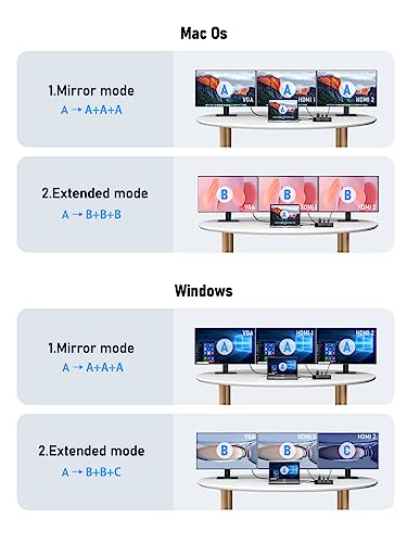 Lemorele 13-in-1 USB-C Docking Station 4K