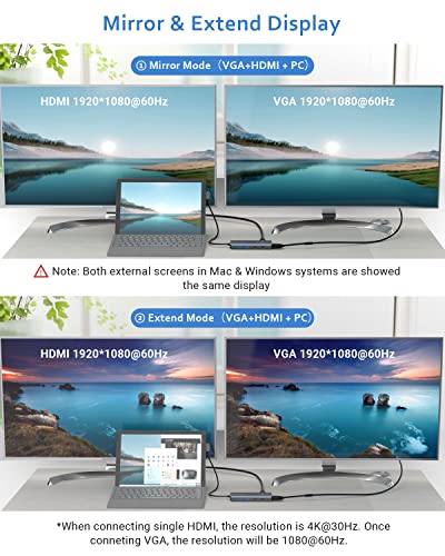 SUTOUG 12-in-1 USB-C Hub with 4K HDMI