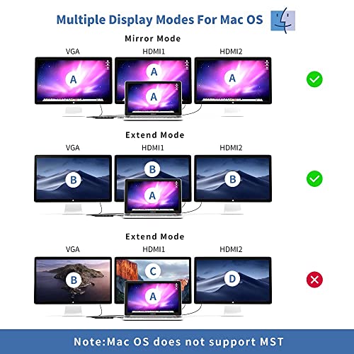 12-in-1 USB-C Docking Station for Dual Monitors