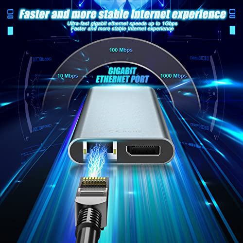 12-in-1 USB-C Hub for Dual/Triple Monitors