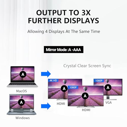 12-in-1 USB-C Hub with 4K HDMI & LAN