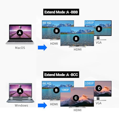 12-in-1 USB-C Hub with 4K HDMI & LAN