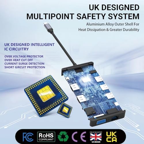 12-in-1 USB-C Hub with 4K HDMI & LAN