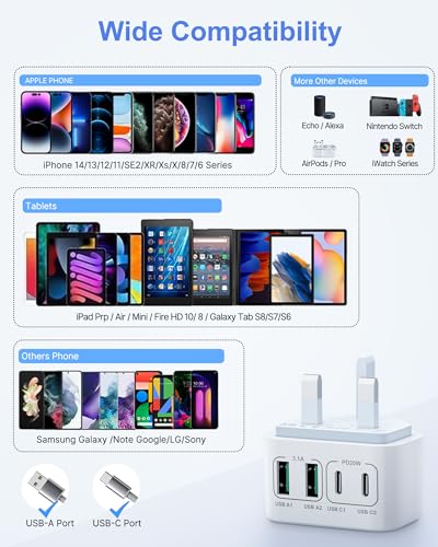 40W Fast Charge 4-Port USB-C Charger Plug