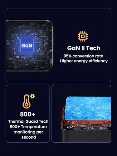 UGREEN 100W USB-C GaN Charger with 4 Ports