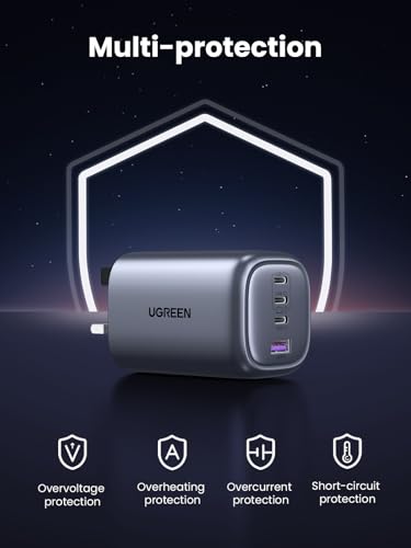 UGREEN 100W USB-C GaN Charger with 4 Ports