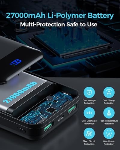 Enerwow Power Bank Fast Charging Portable Charger 27000mAh, Battery Pack Phone Charger with USB C Input/Output, Large Capacity Powerbank with LED Display Compatible with iPhone, Samsung, Huawei