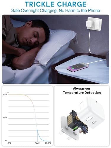 30W USB-C Fast Charger with 2M Cable