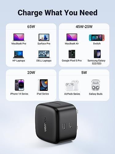 UGREEN 65W USB-C GaN Fast Charger Adapter