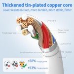 2M USB-C to Lightning Cable 4-Pack, MFi Certified