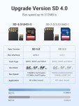UGREEN USB-C SD Card Reader Adapter