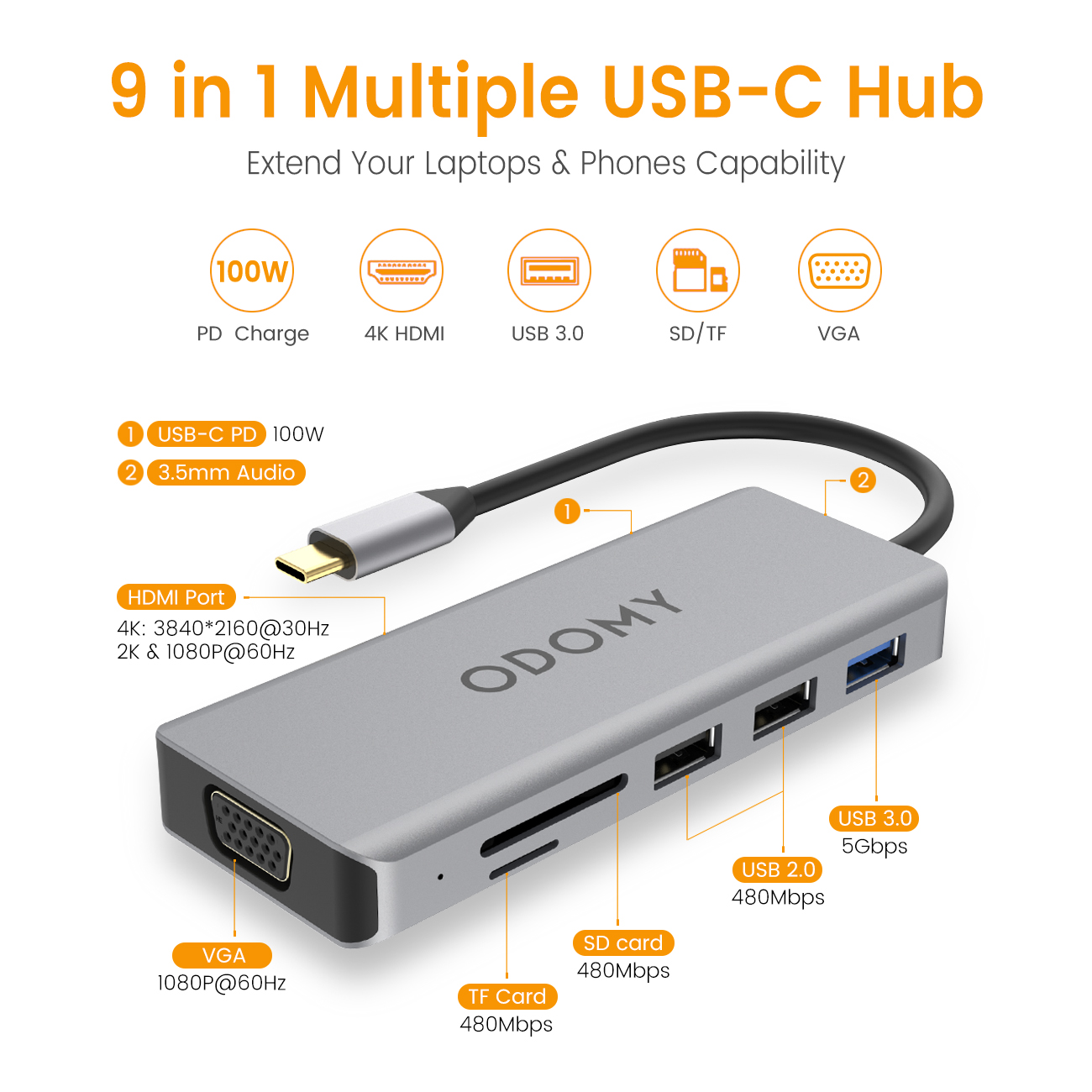 ODOMY 9-in-1 USB Ports Type-C Hub Adapter