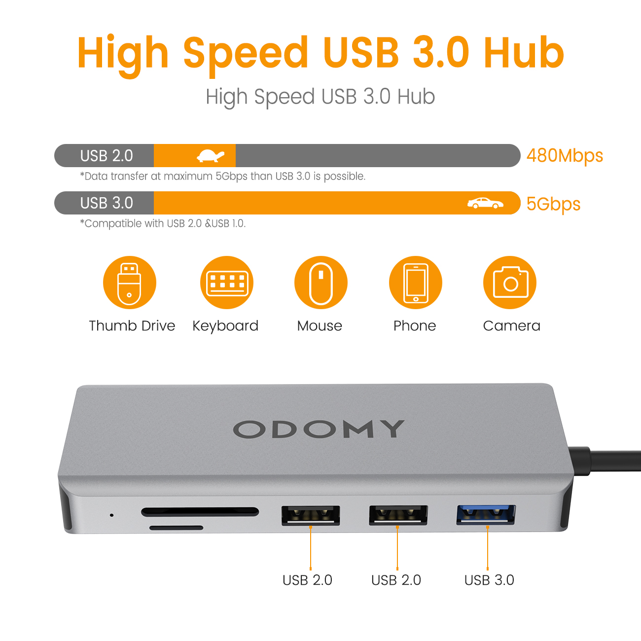 ODOMY 9-in-1 USB Ports Type-C Hub Adapter