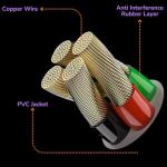 Micro USB to USB-C Adapter – Type C Converter