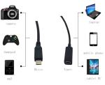 Halokny USB-C to Micro USB Adapter Cable