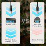 TP-Link 5 Port Gigabit Ethernet Switch Hub