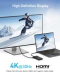 Anker 5-in-1 USB-C Hub with HDMI 4K