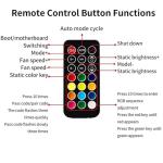 TZMRIT 2-in-1 ARGB PWM Fan Hub and Controller