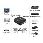 RCA to HDMI 1080P AV Converter for Gaming