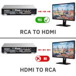 RCA to HDMI Converter for TV and Gaming