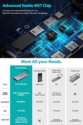 UtechSmart 12-in-1 Triple Display USB-C Hub