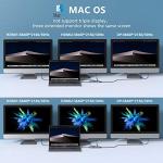 13-in-1 USB-C Hub for MacBook and Windows