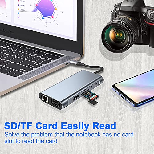 11-in-1 USB C Hub with 4K HDMI & More