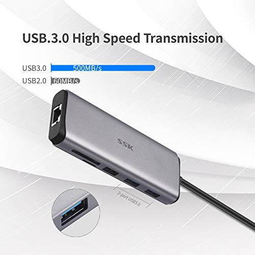 8-in-1 USB C Hub with Ethernet and HDMI