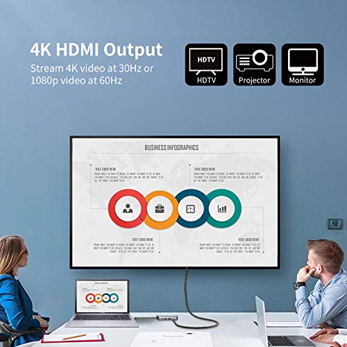 8-in-1 USB C Hub with Ethernet and HDMI