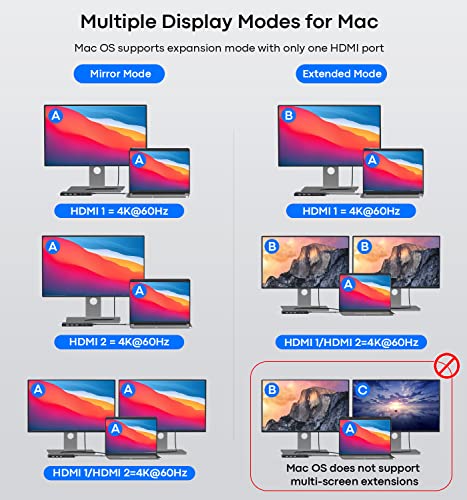 TECHTOBOX 12 in 1 USB-C Dock Station