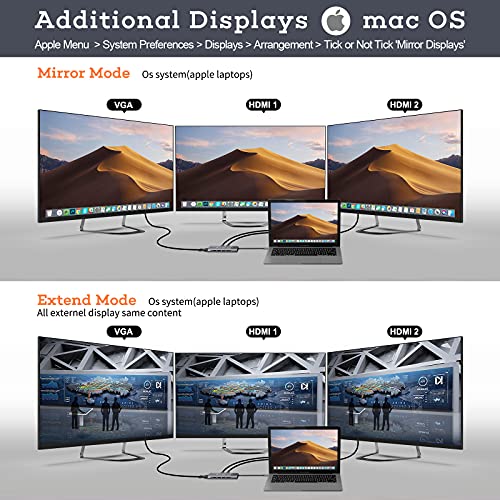NOVOO USB-C Triple Display Docking Station