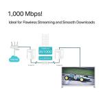 TP-Link Gigabit Powerline Adapter Kit, 1000 Mbps