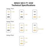 MINIX 66W USB-C Wall Charger (NEO P1)