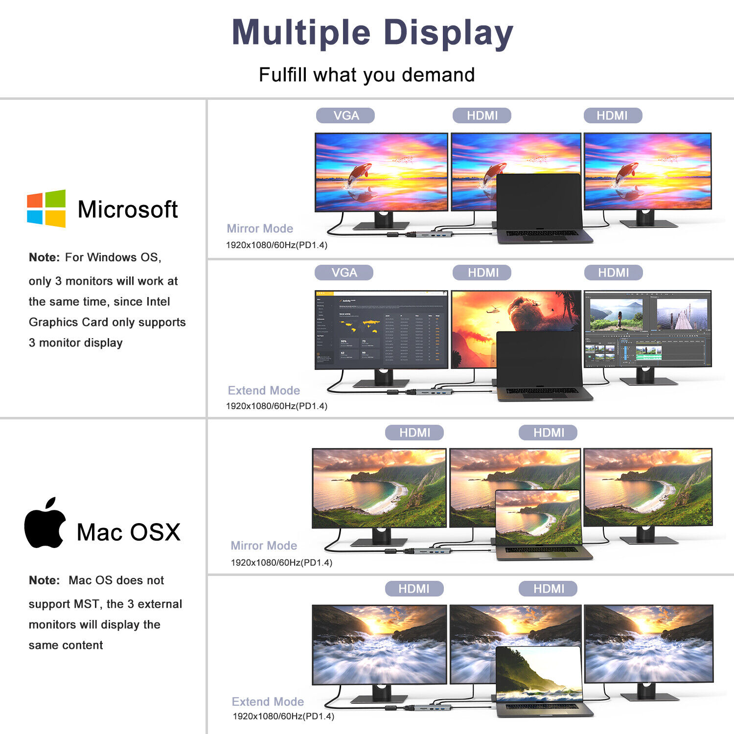 Multiport USB-C Hub with HDMI and Card Reader