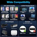 Fast Charging 2M USB-C to USB-C Cable 2-Pack