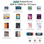 240W USB-C Fast Charge Cable, 6ft