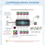Lyai 2-in-1 RGB Fan Hub with Controller