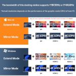 SSK USB-C Docking Station: 9-in-1 Hub